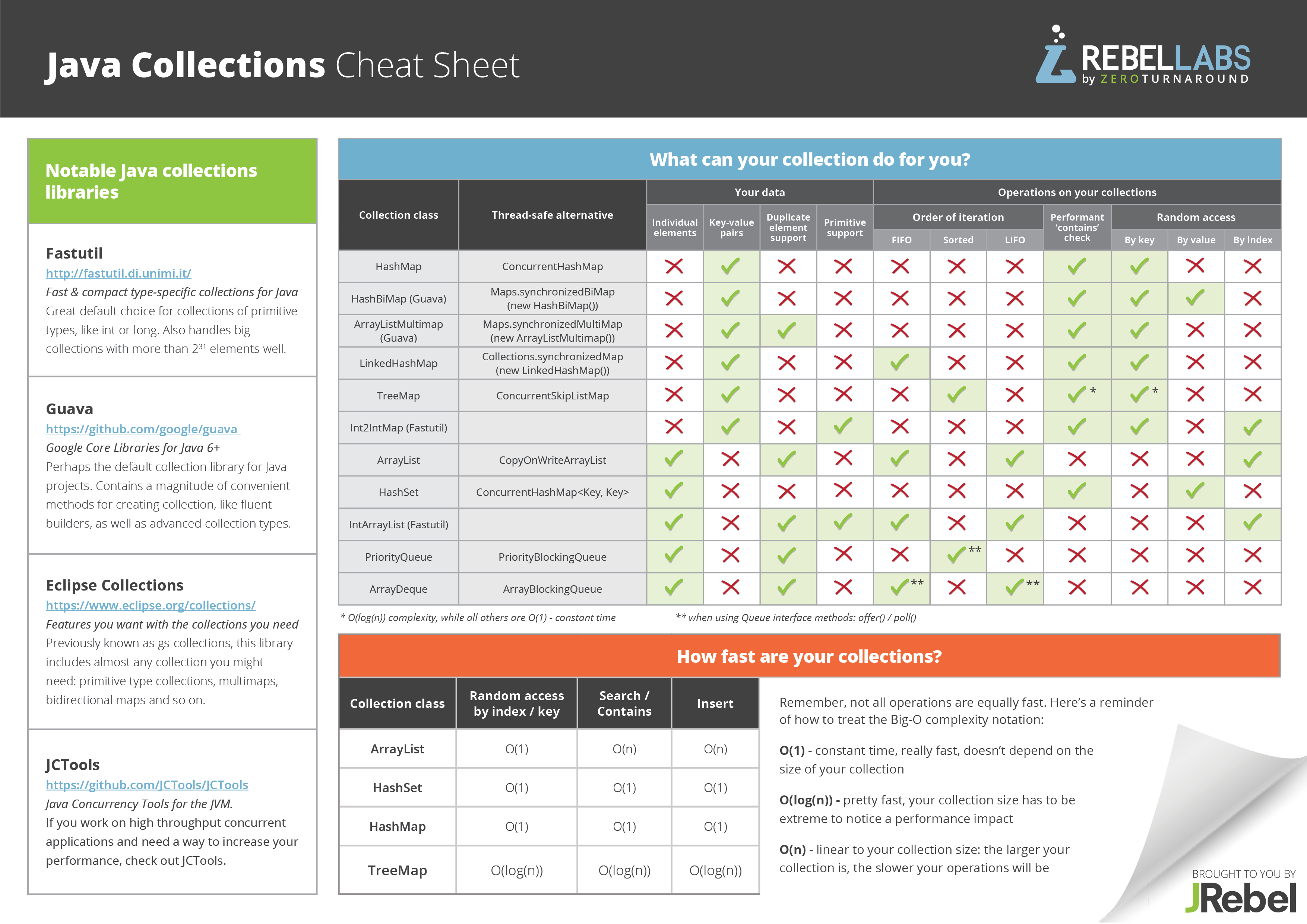 Java-Collections-cheat-sheet