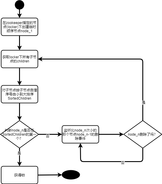 获取分布式锁的流程